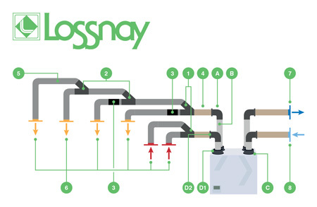 Picture for category Heat Exchange Installation Kits